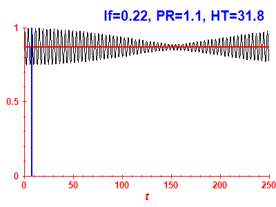 Survival probability